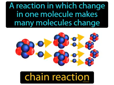 a fission reaction which creates products that continue the same reaction repeatedly