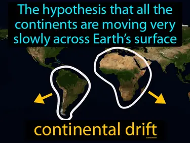 the hypothesis that all the continents are moving very slowly across Earth’s surface