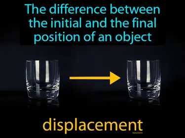 the difference between the initial and the final position of an object