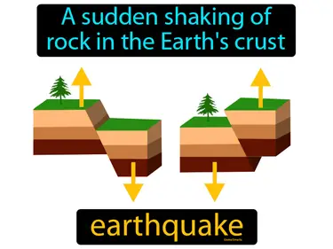 a sudden shaking of rock in the Earth's crust