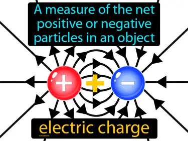 a measure of the net positive or negative particles in an object