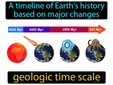 a timeline of Earth's history based on major changes