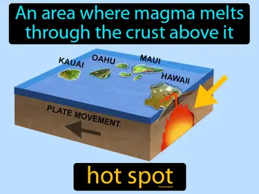 an area where magma melts through the crust above it