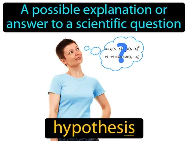 a possible explanation or answer to a scientific question