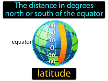 the distance in degrees north or south of the equator