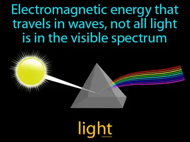 electromagnetic energy that travels in waves, not all light is in the visible spectrum