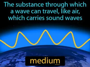 the substance through which a wave can travel, like air, which carries sound waves