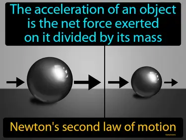 the acceleration of an object is the net force exerted on it divided by its mass