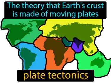 the theory that Earth's crust is made of moving plates