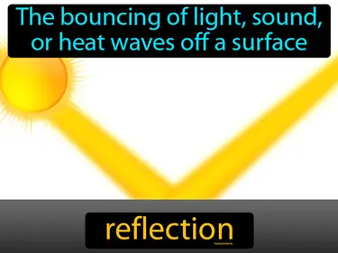 the bouncing of light, sound, or heat waves off a surface