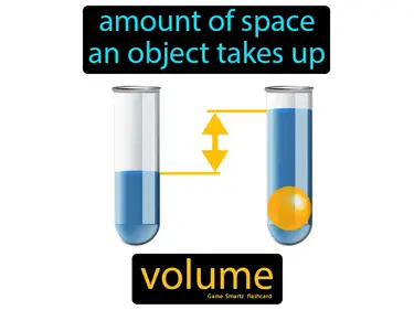 the amount of space an object takes up