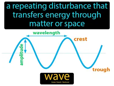 a repeating disturbance that transfers energy through matter or space