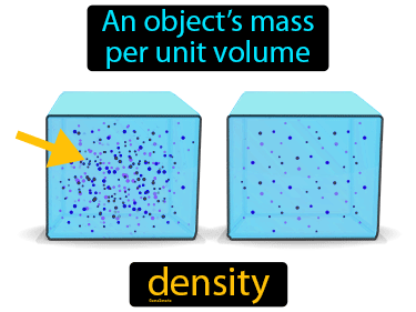 density definition