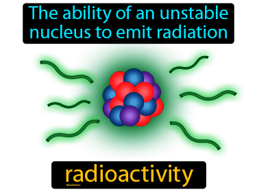 Radioactivity and Atomic Energy - Game Tutor AI