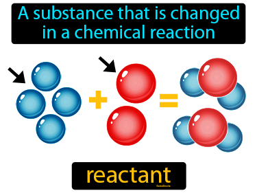 a chemical reaction occurs when reactant particles