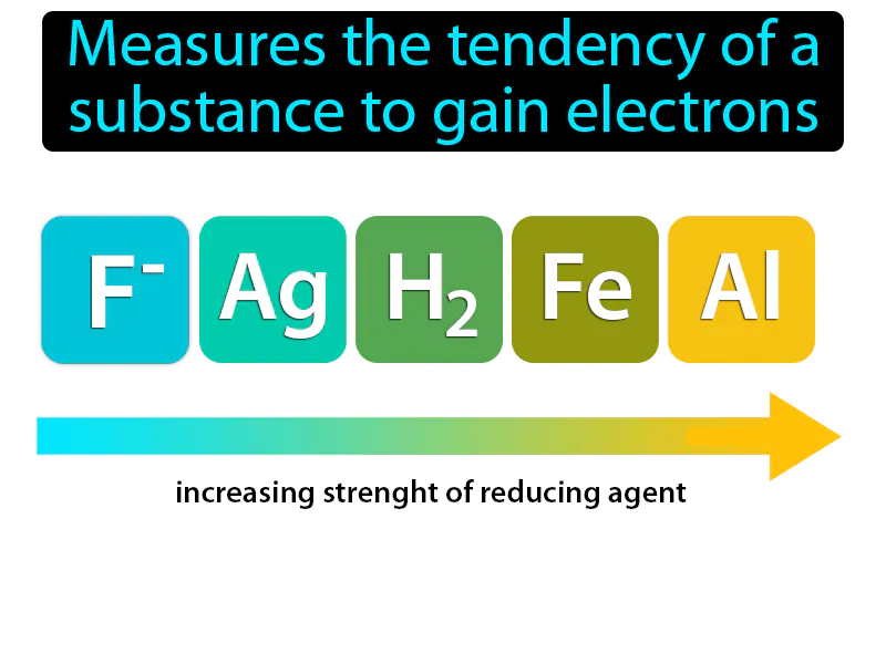 Reduction Potential Definition (no text)