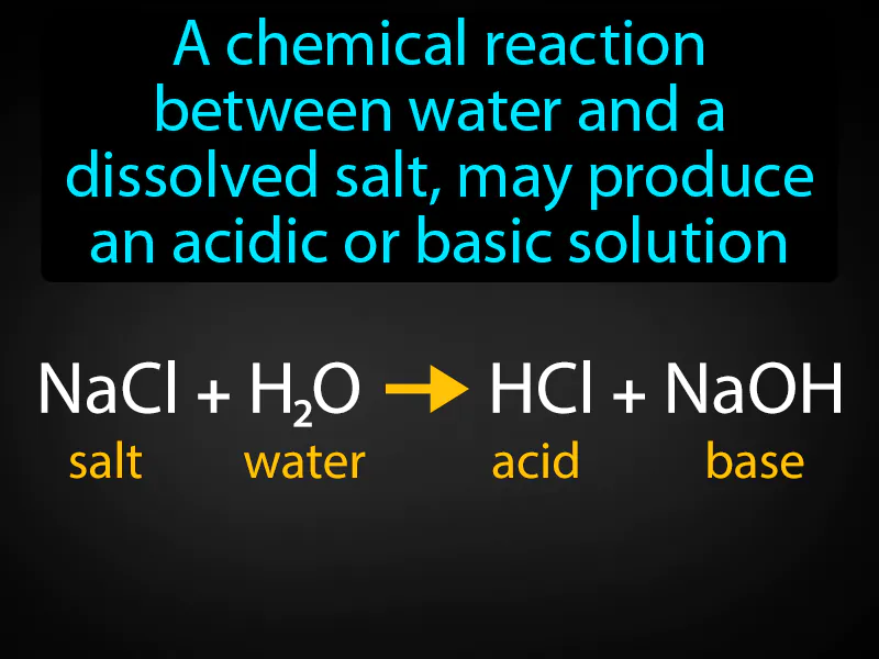 Salt Hydrolysis Definition Salt Hydrolysis Definition
