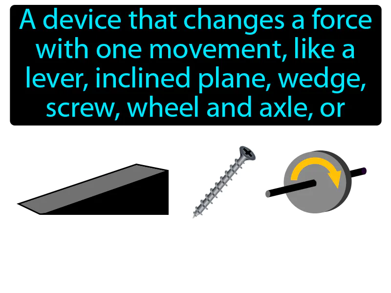 Simple Machine Definition