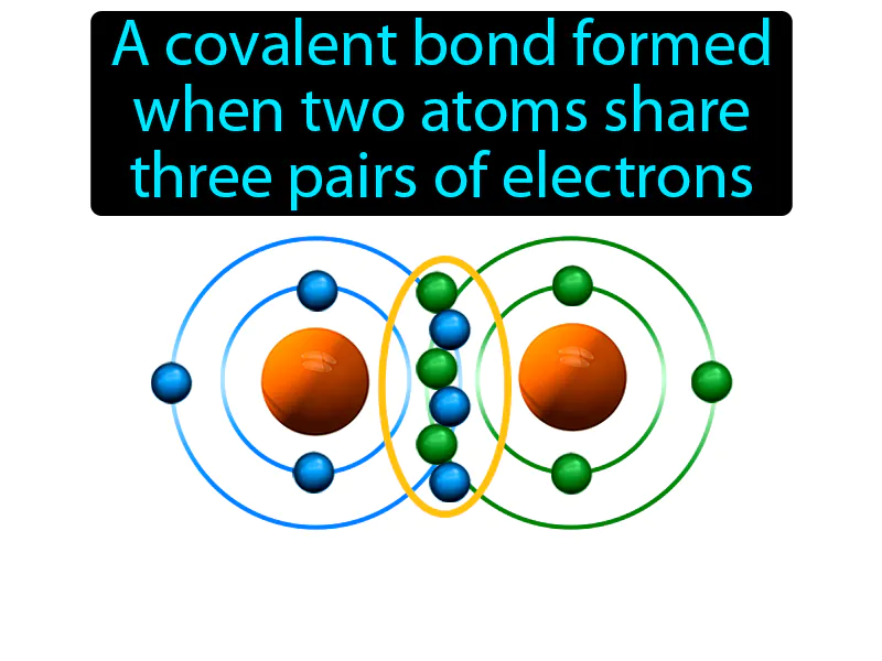 Triple Covalent Bond Definition