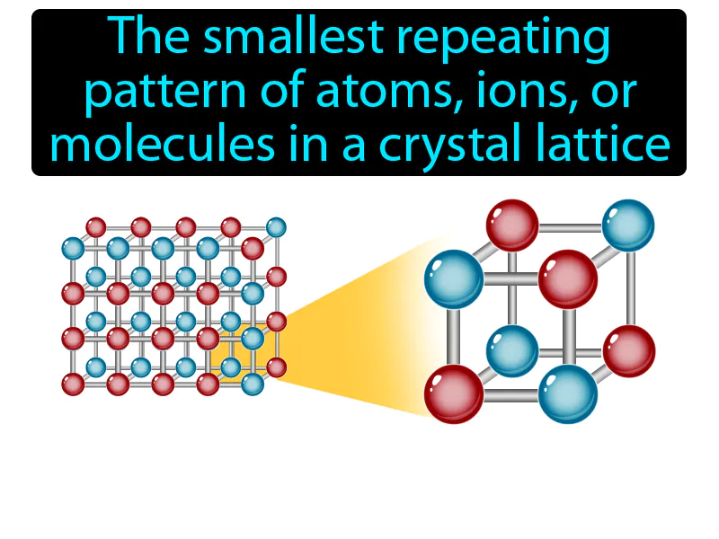 Unit Cell Definition Unit Cell Definition
