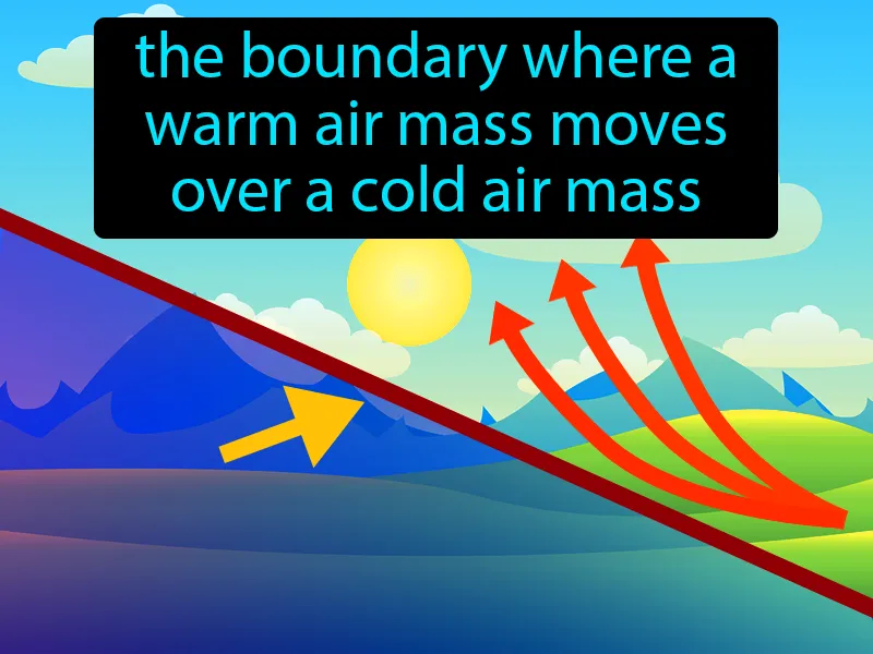 Warm Front Definition