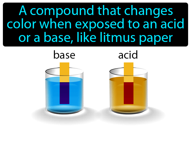 Acid Base Indicator Definition Image GameSmartz