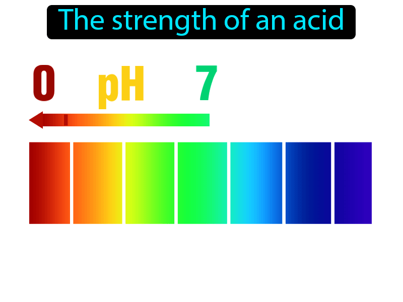 Acidity Definition with no text