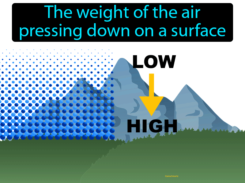 Air Pressure Definition with no text