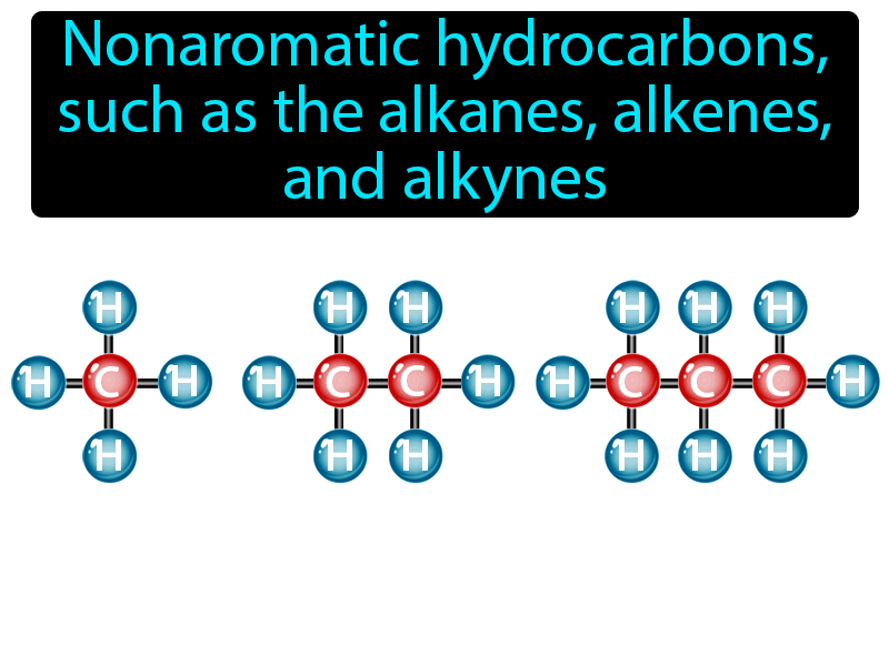 Aliphatic Compound Definition with no text
