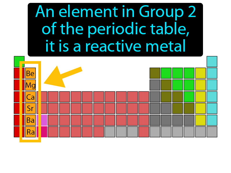 Alkaline Earth Metal Definition with no text