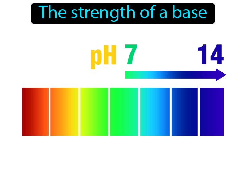 Alkalinity Definition with no text