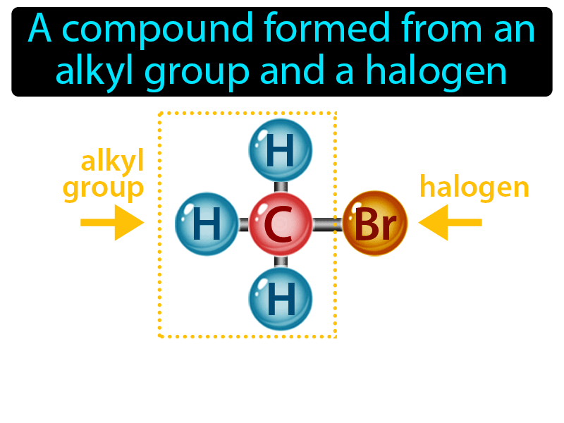 Alkyl Halide Definition with no text