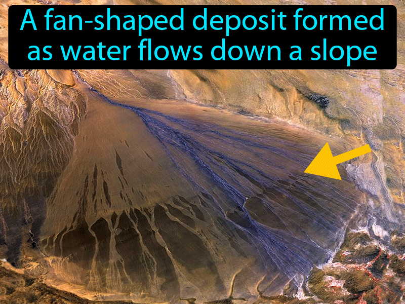 Alluvial Fan Definition with no text