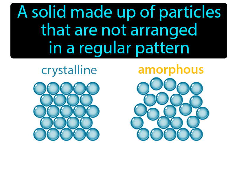 Amorphous Solid Definition with no text