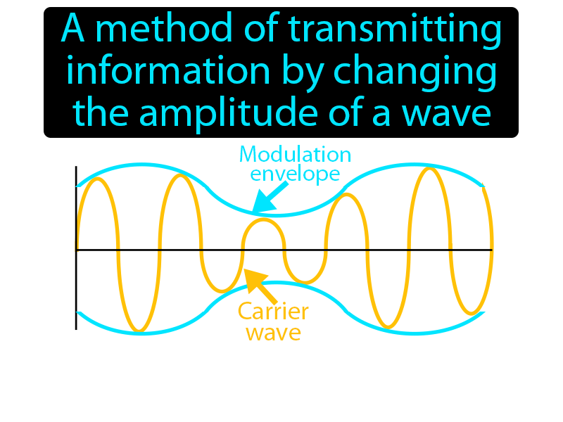 Amplitude Modulation Definition with no text