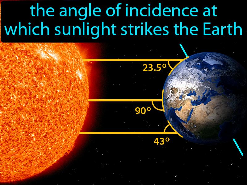 Angle Of Insolation Definition with no text