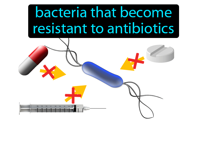Antibiotic Resistance Definition with no text