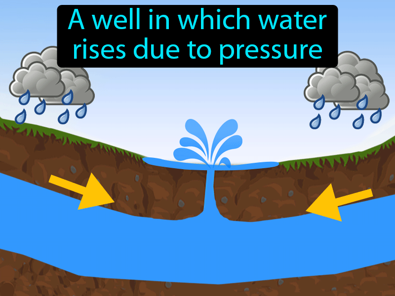 Artesian Well Definition with no text