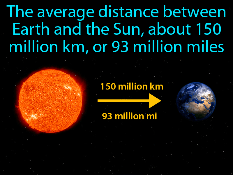 The Average Distance Between Earth And Sun 150 Million Kilometers The