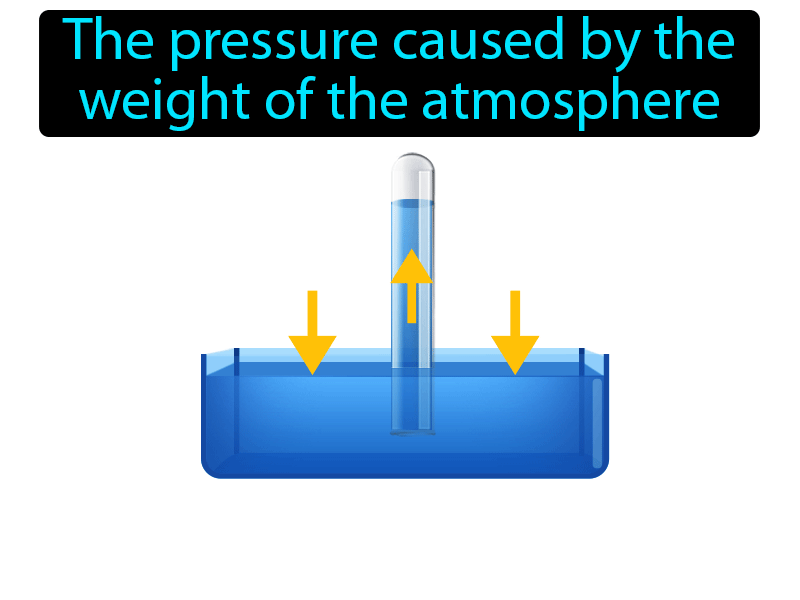 Atmospheric Pressure Definition with no text