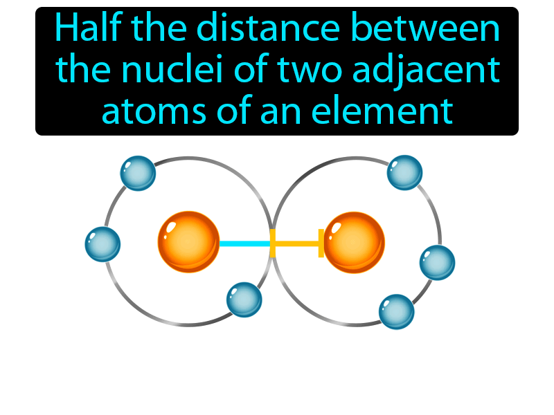 Atomic Radius Definition with no text