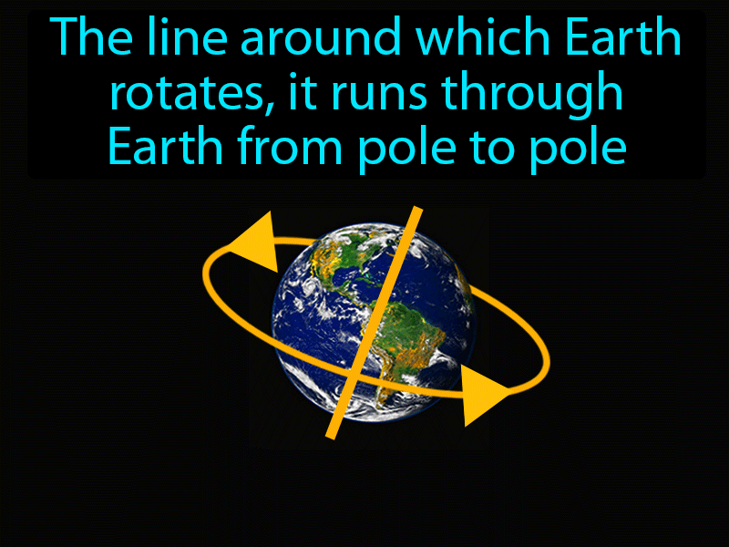 X Axis In Science Terms