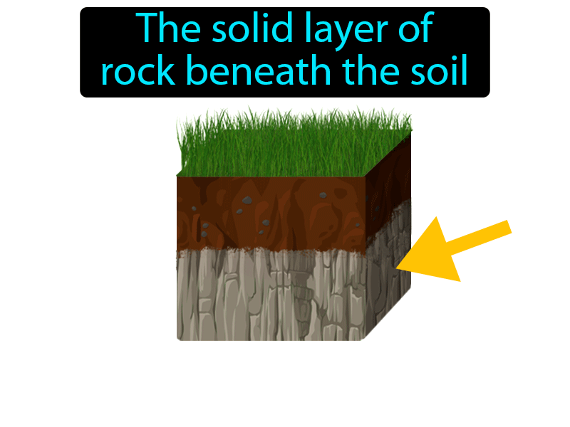 Bedrock Definition with no text