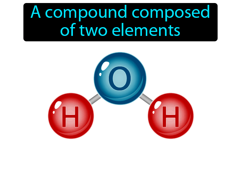 Binary Compound Definition Image GameSmartz