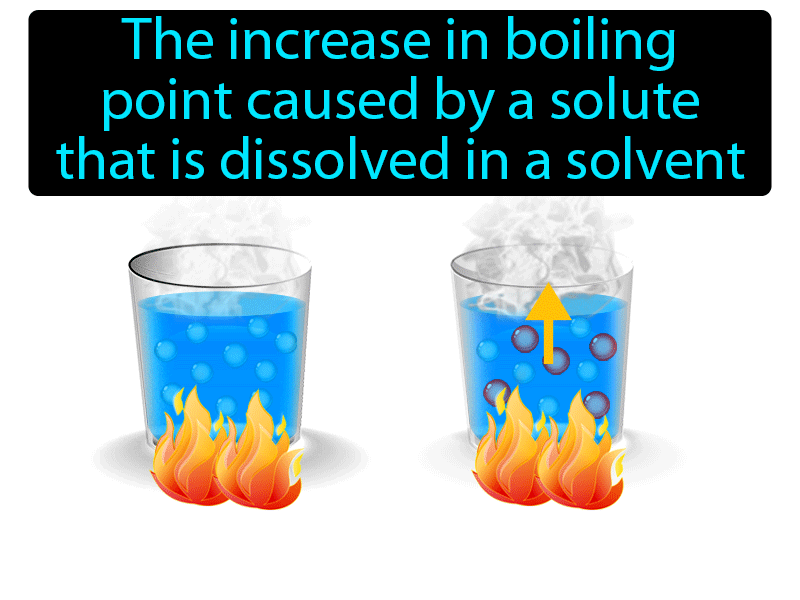 Boiling Point Elevation Definition with no text