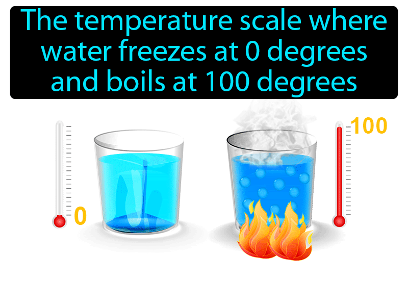 Celsius Scale Definition with no text