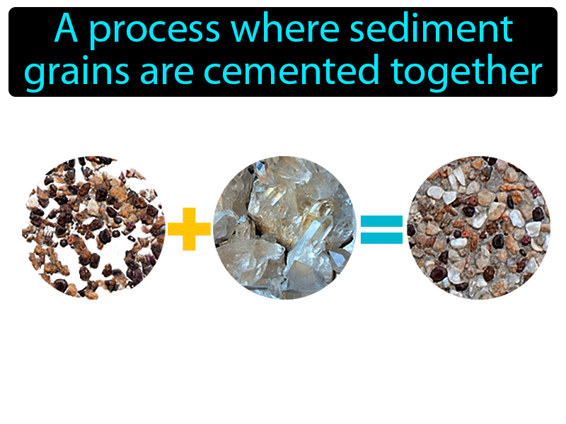 Cementation Definition with no text