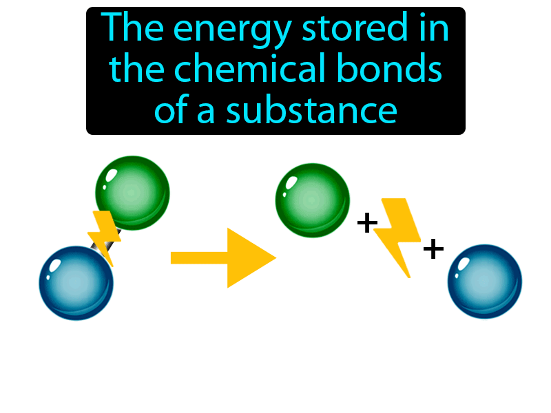 chemical-potential-energy-definition-easy-to-understand