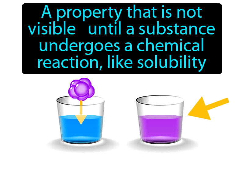 Chemical Property Definition with no text