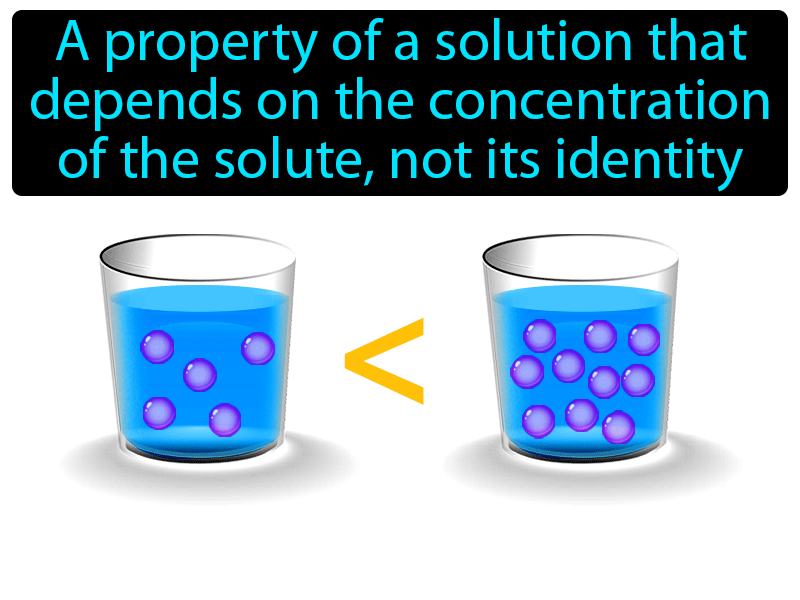 Colligative Property Definition with no text